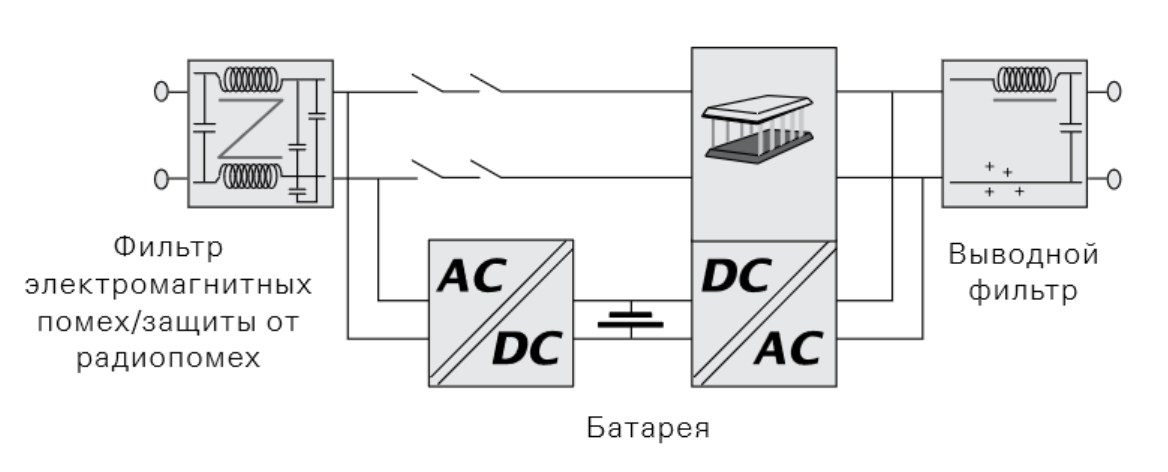 Линейно-интерактивная топологическая схема