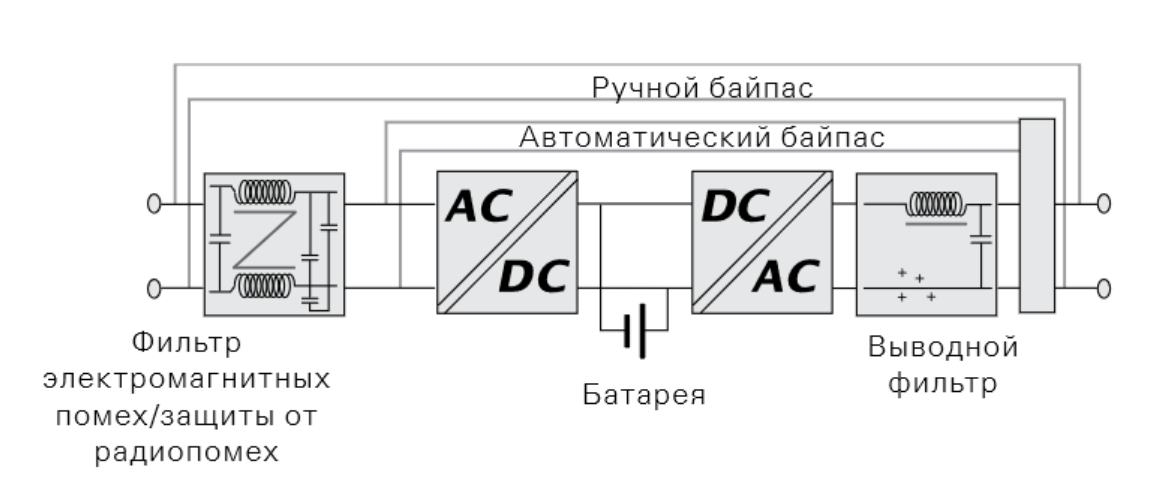 Топологическая схема двойного преобразования (on-line)